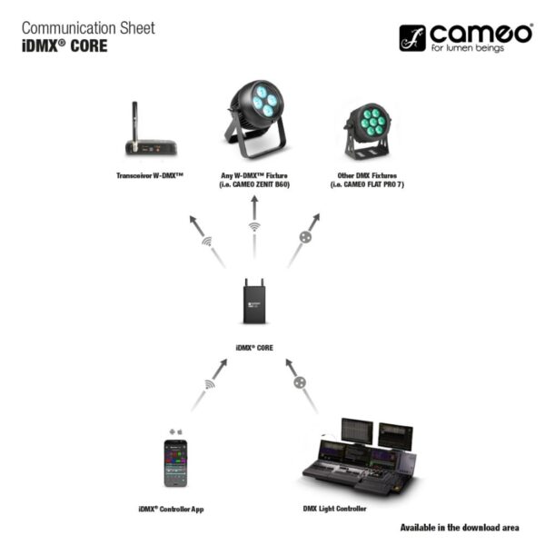 CAMEO - IDMX CORE
