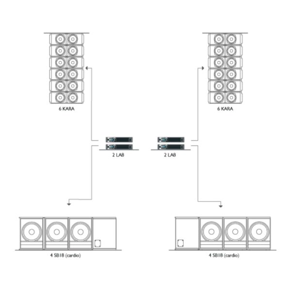 L ACOUSTICS - KARA