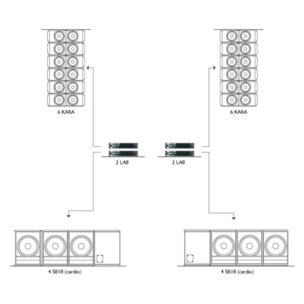 L ACOUSTICS - SB18