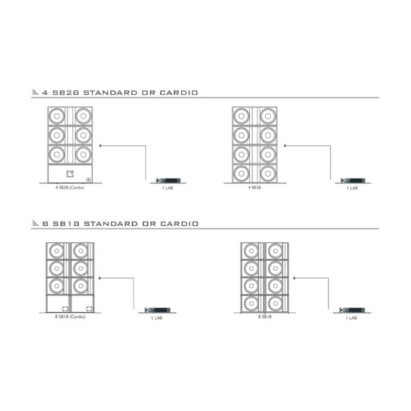 L ACOUSTICS - SB28
