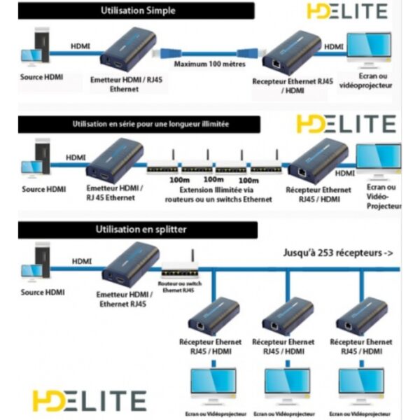 HD ELITE - EXTENDER IP